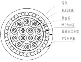 Cross-linked polyethylene insulated control cable